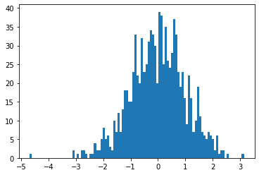 ../_images/Numpy Random_28_0.png